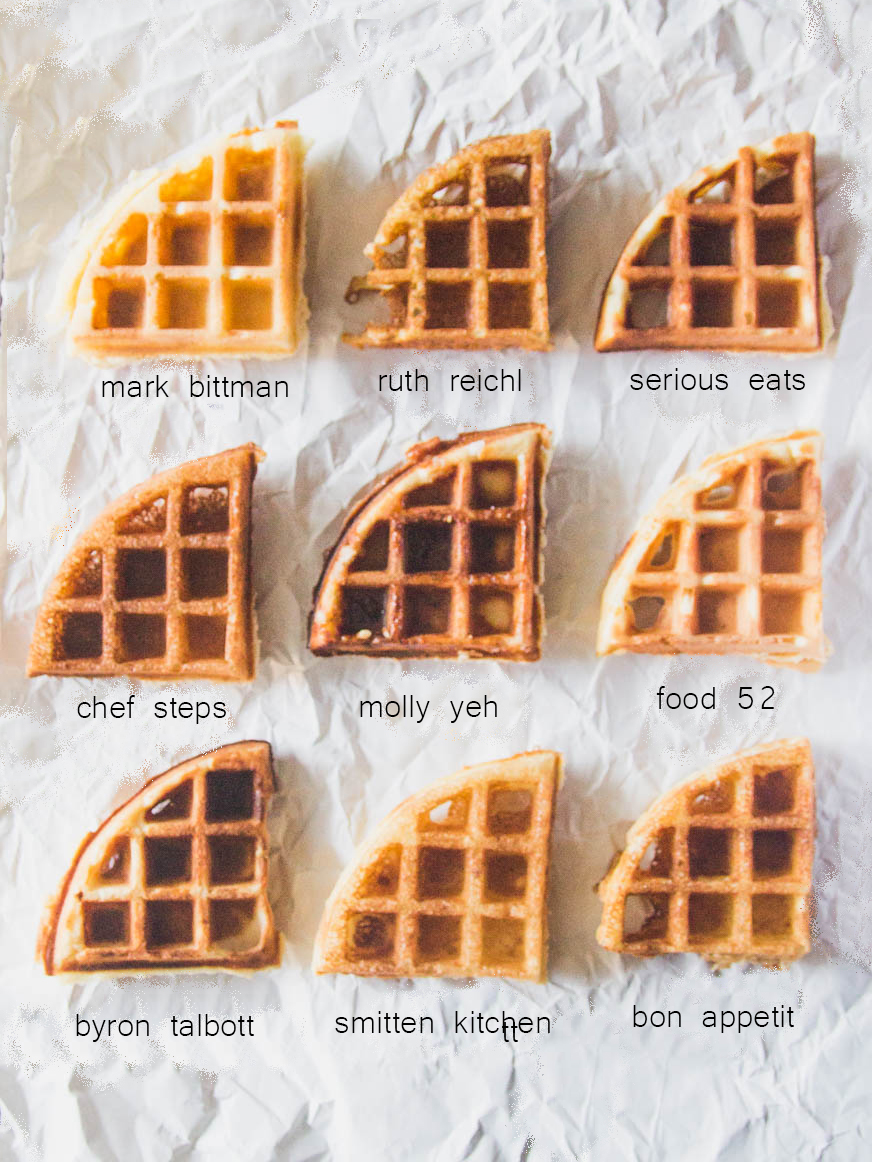 Breville Waffle Maker Recipe : Crispy Delights for Breakfast! | Kitchen ...